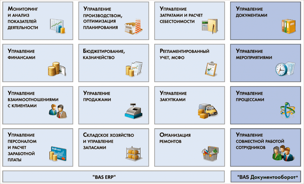 функциональные возможности BAS ERP.png